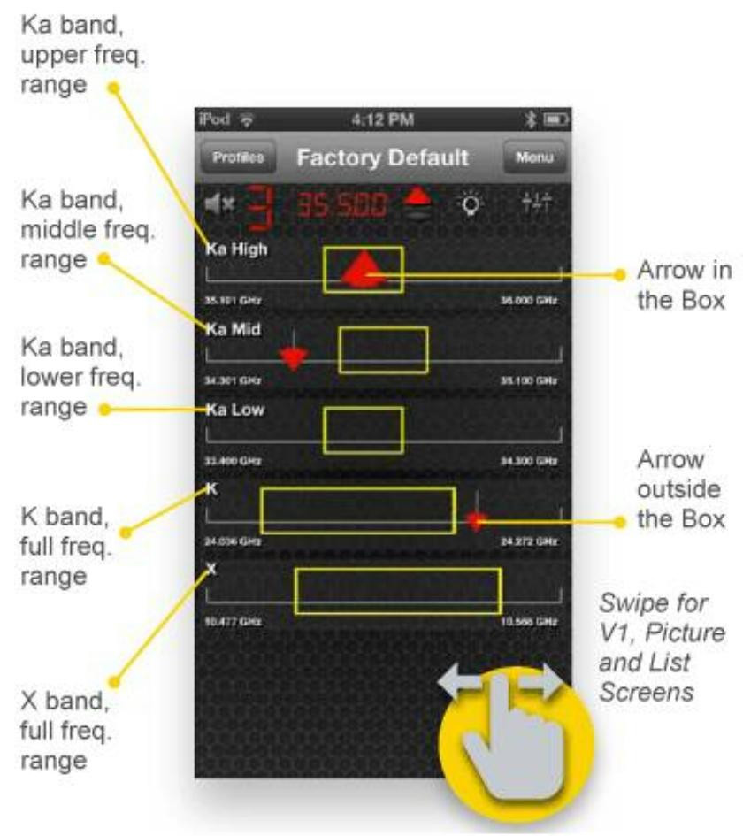 V1CONNECTION LE BLUETOOTH MODULE IPHONE ANDROID V1 CONNECTION VALENTINE ONE EURO