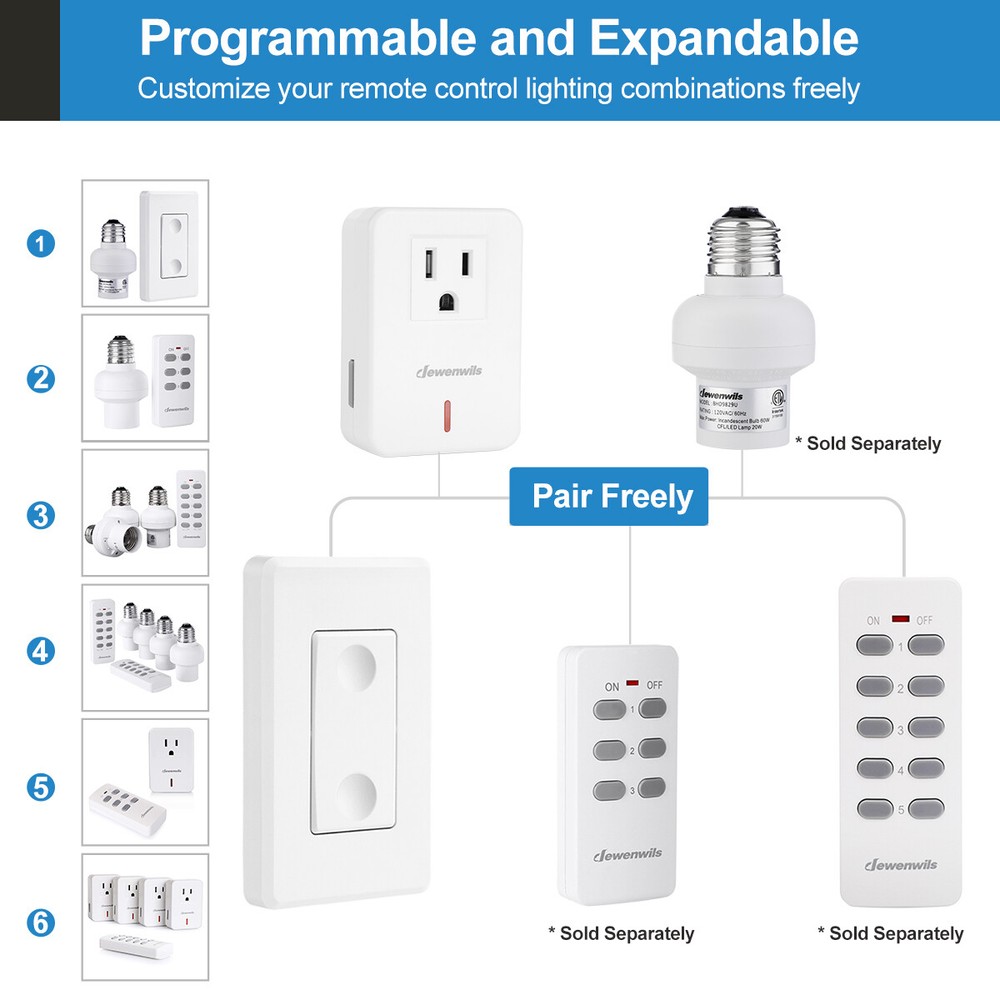 DEWENWILS Remote Control Outlet Wireless Wall Mounted Light Switch
