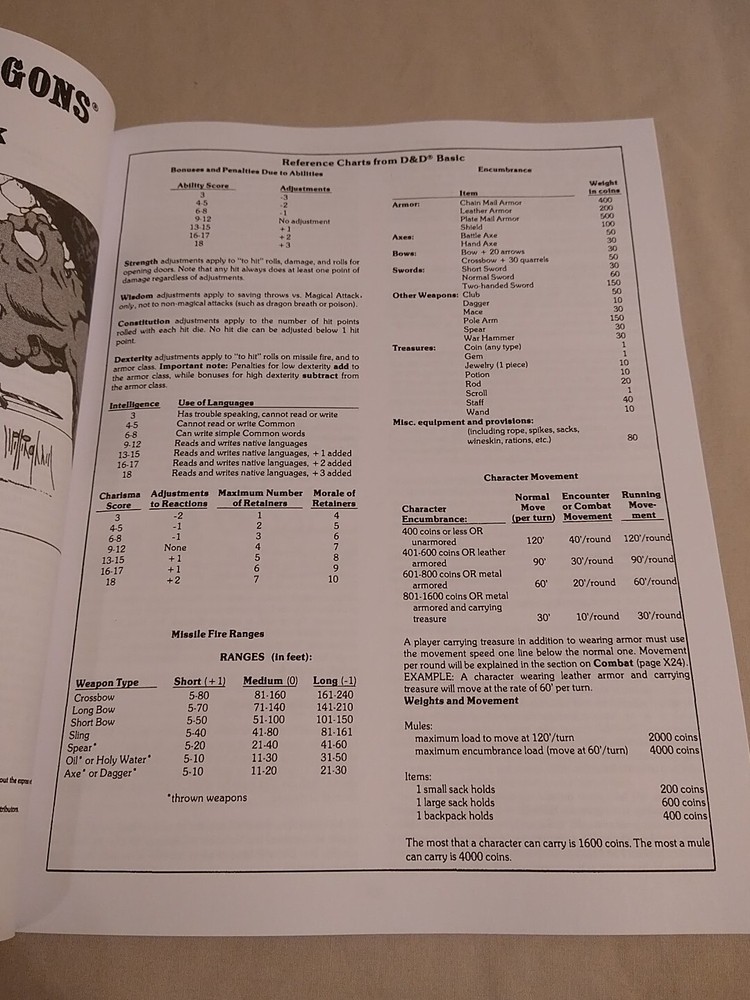 Dungeons & Dragons Reprint of Expert Rulebook