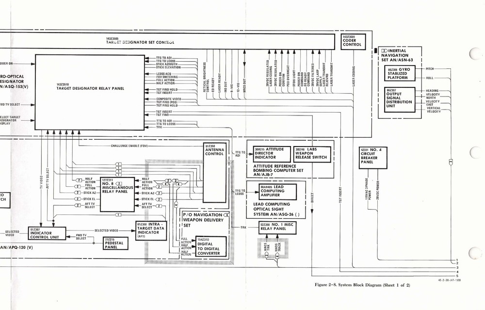 F-4E 1992 Electro-Optical Target Designator System Maintenance Flight Manual- CD