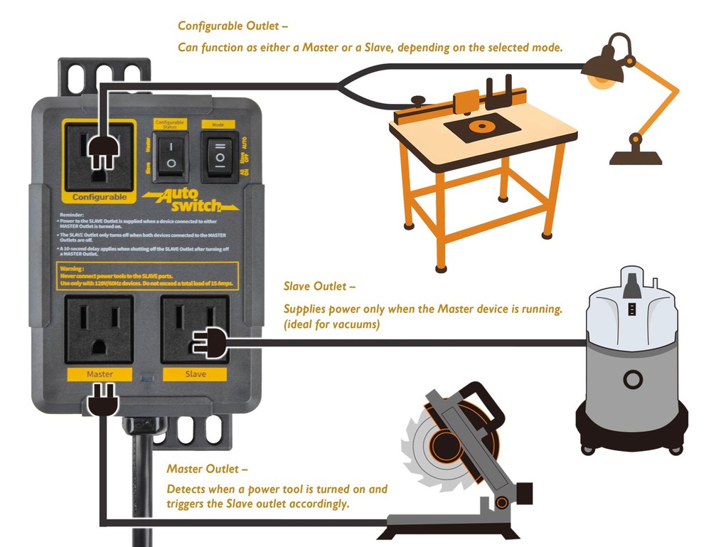 O'SKOOL Configurable Automatic Vacuum Switch for Power Tools with Dual Tool...