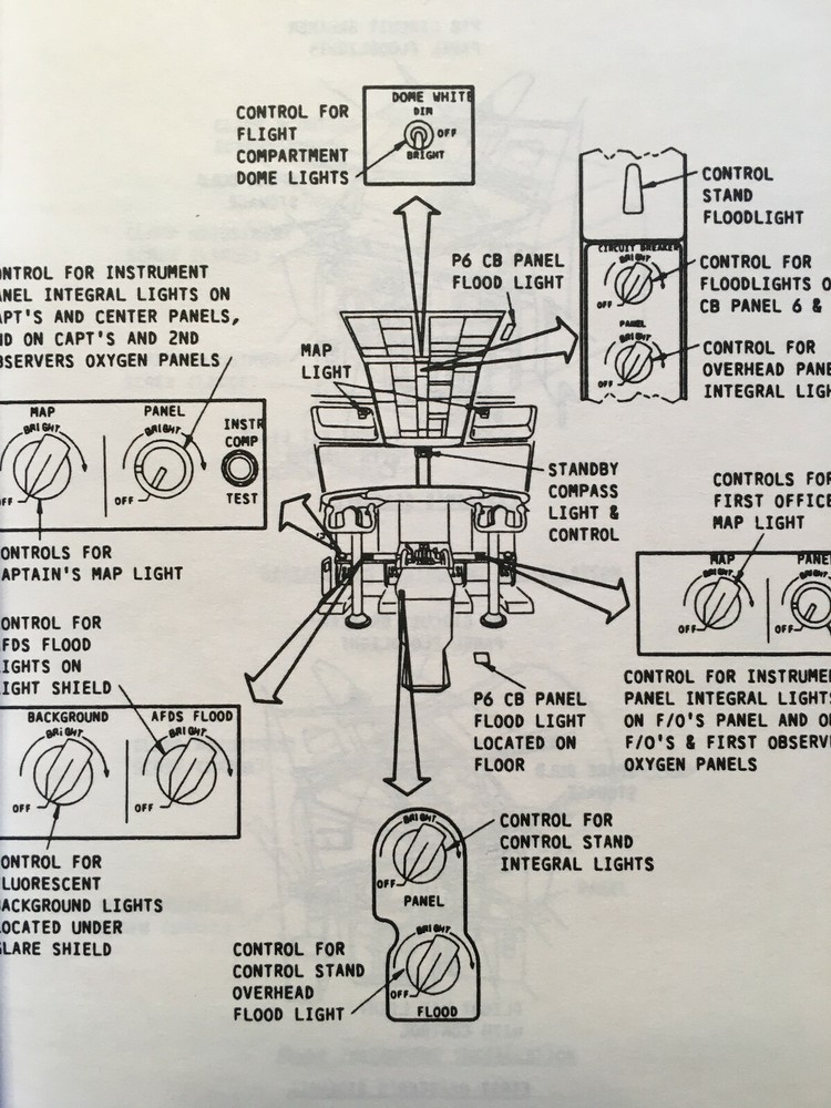 B737-200/-300/-400 Component Locator Guide Handbook