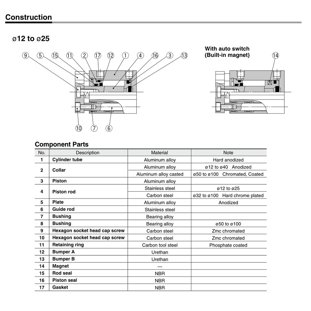 CDQMB16-5 Compact Pneumatic Cylinder Built-in Guide Rod Type With Auto Switch