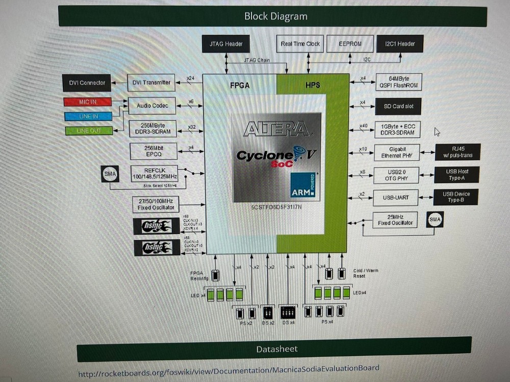 MPRESSION SODIA ALTSODIAC5ST Development Tool Evaluation board solutions