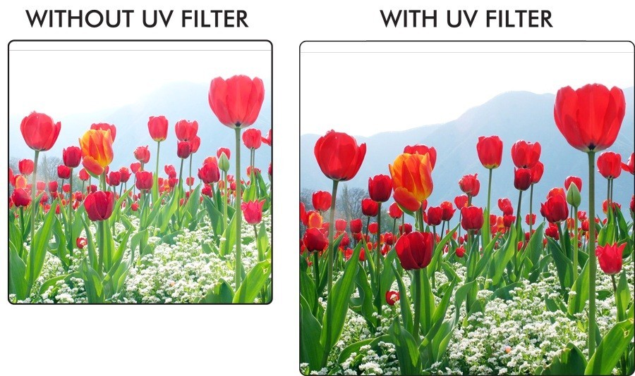 NEW COATED 46mm 3PC Filter Kit UV Polarized Fluorescent