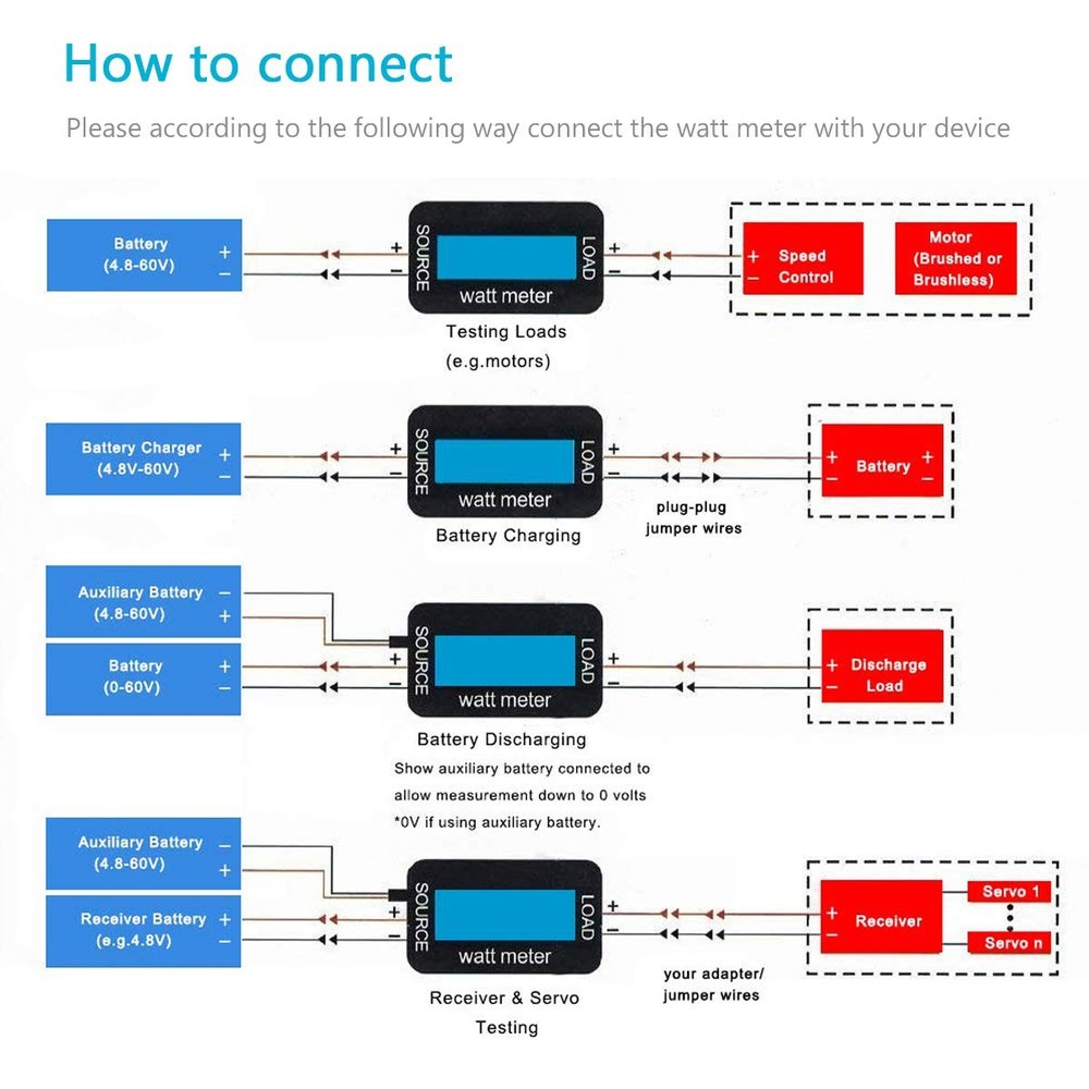 150A High Precision Power Analyzer Multi Meter for Measuring Watt
