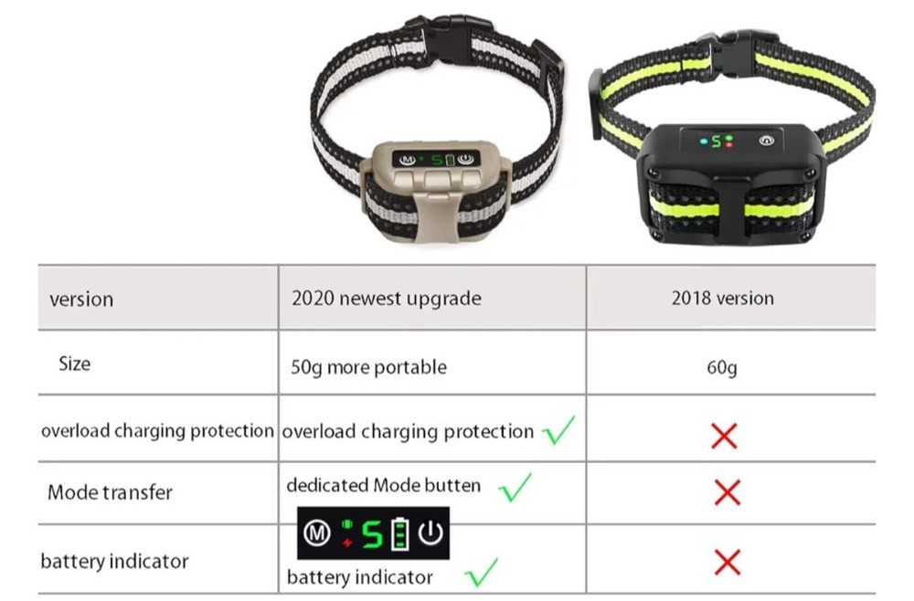Automatic Anti bark Dog Collar LCD Screen Intelligent Safe Humane Waterproof