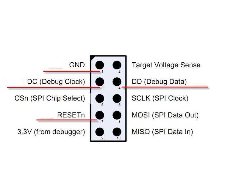 1PCS CC Debugger and Programmer Downloader for RF System-on-Chips NEW L