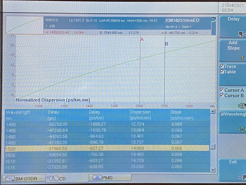 JDSU OTDR/CD/PMD Measurement System