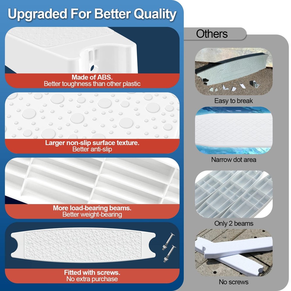 Pool Ladder Steps Replacement, (3-Pack) 18" Universal Heavy-Duty Molded Plast...