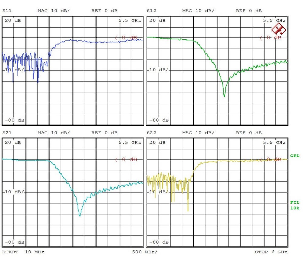 Low Pass Filter LPF2000M (LTCC Construction) Pass Band DC-2000 MHz
