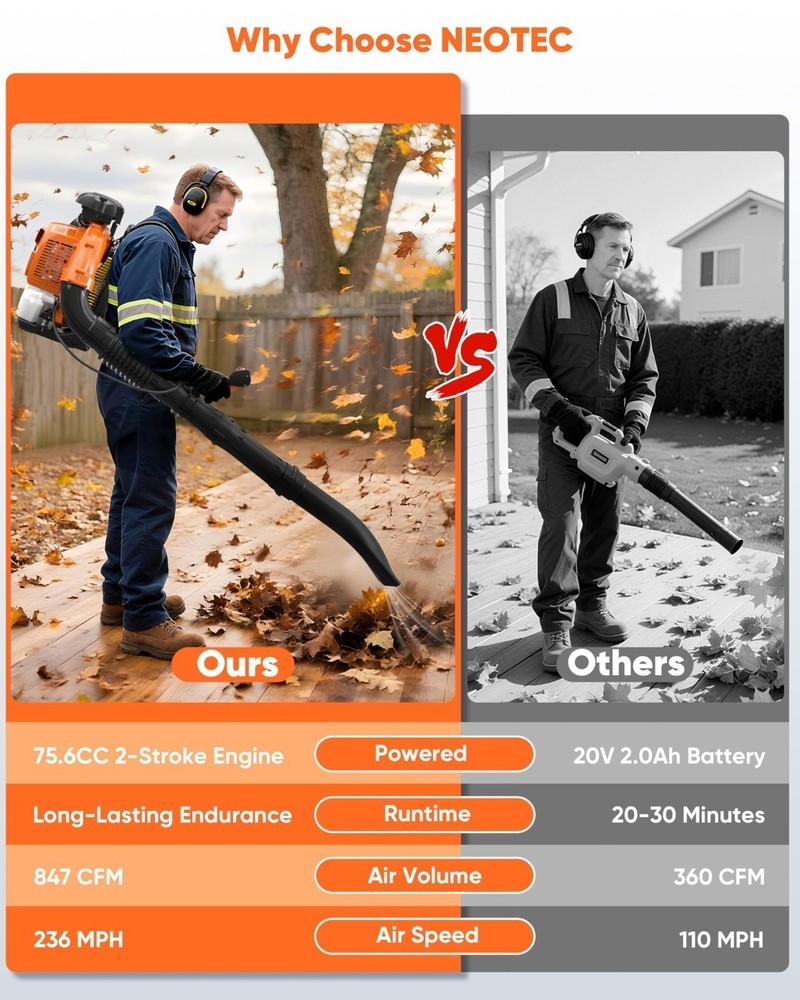 Leaf Blower 75.6cc 2 Stroke Backpack Gas Powered Leaf Blower 847CFM 236 MPH US