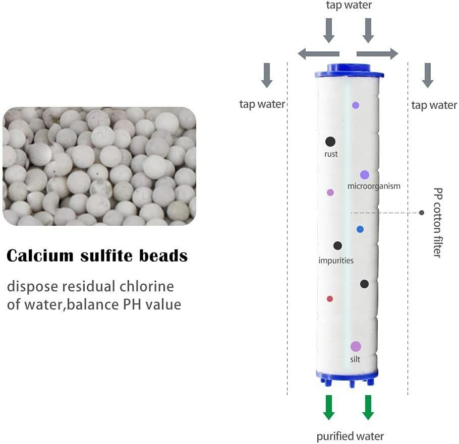 4 Spray Settings High Pressure Filter Shower Head Handheld Rainfall Combo US