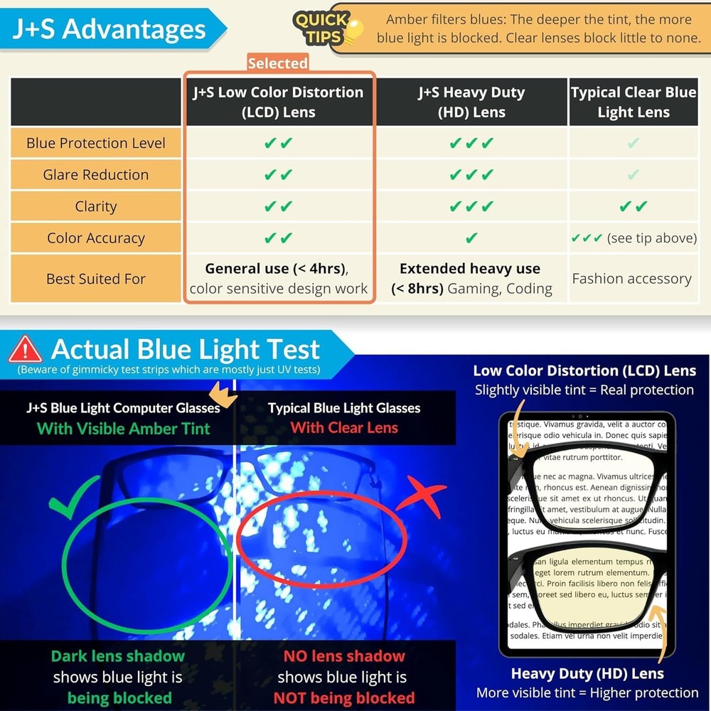 Vision Blue Light Blocking Glasses for Men Women | Computer Gaming Work| Anti...
