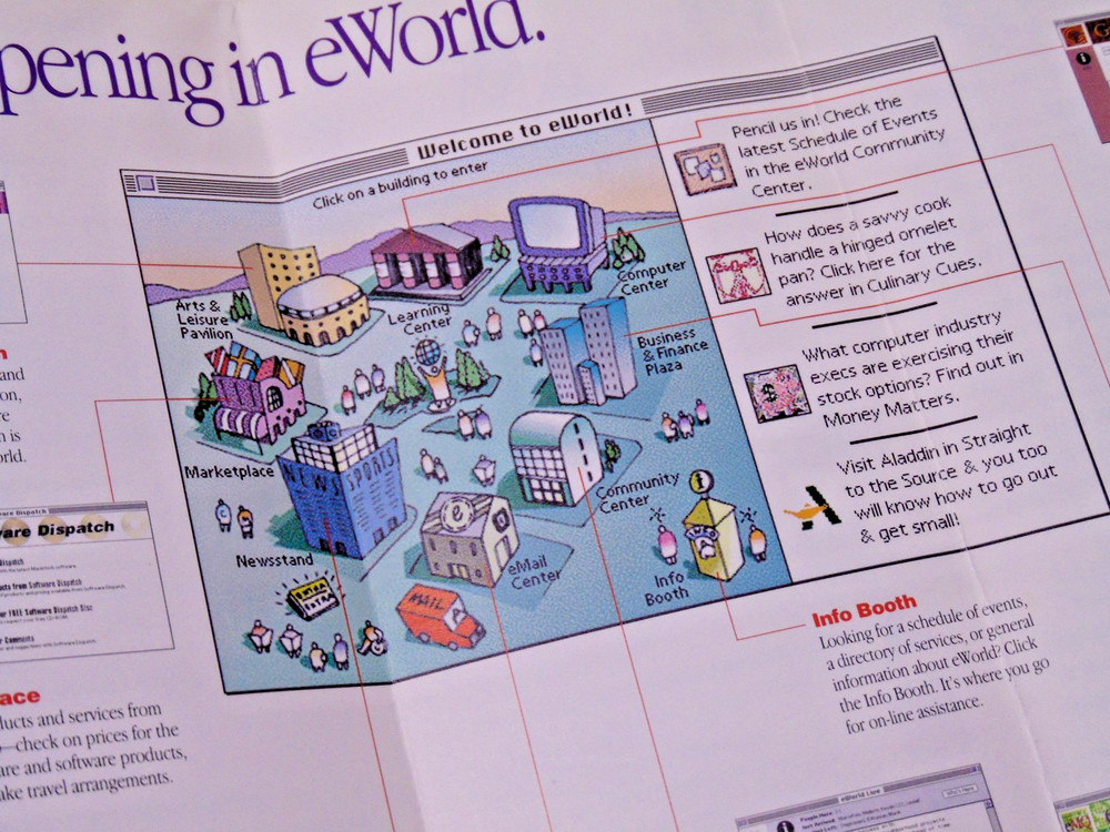 MAC Computer Apple eWORLD Community 1995 Retro Vintage Computing Brochure