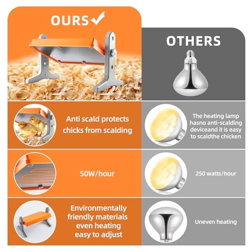 Chick Brooder Heater Plate – 12" x 8" Adjustable Height & Temperature Poultry