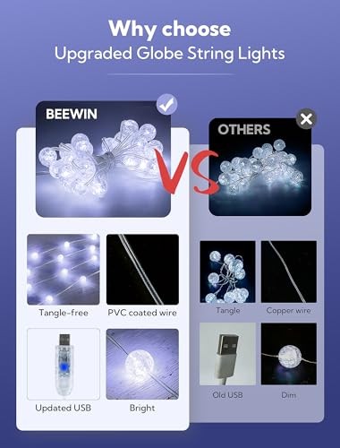 Upgrade Globe String Lights,10FT 30 LED USB Fairy Lights,8 Modes 30LED White