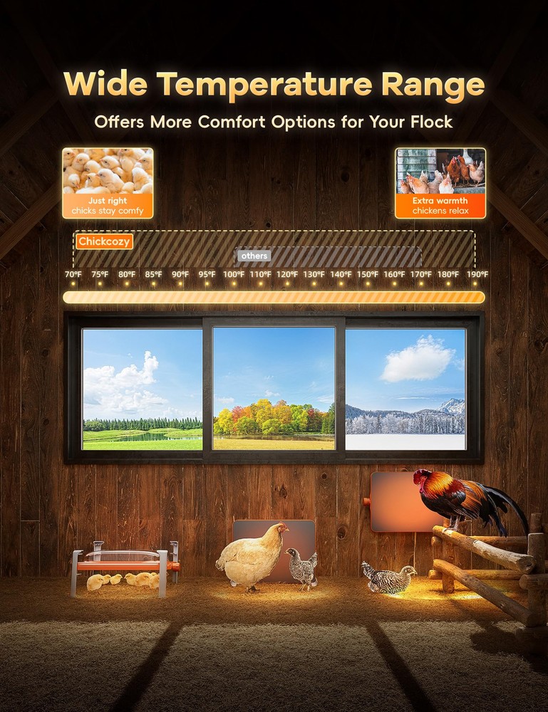 Smart Chicken Coop Heater, 200 Watts Chick Brooder Heating Plate Built-in Ada...