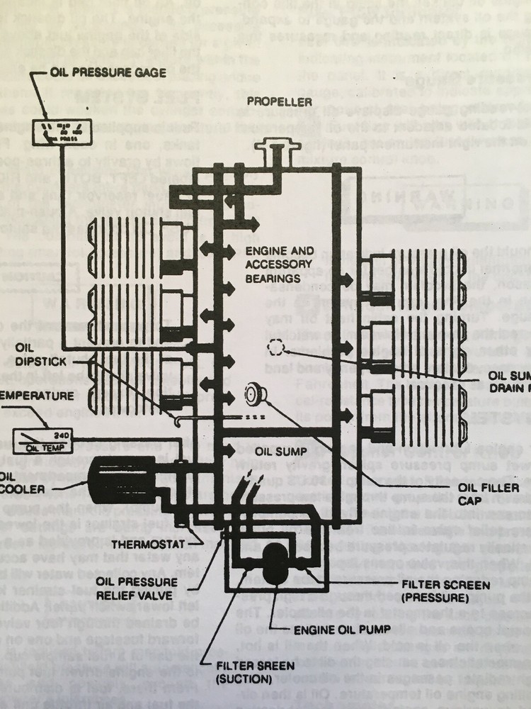 USAF T-41C Mescalero Operator's Manual