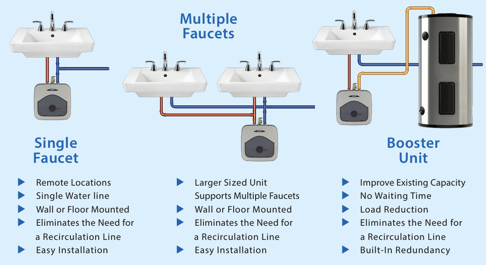 HTP EVR02.5A014C - Everlast Mini Tank Point of Use Water Heater Plug-in, 2.5 Ga1