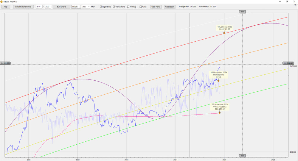 Bitcoin Cycles Prediction and Analytics Tool