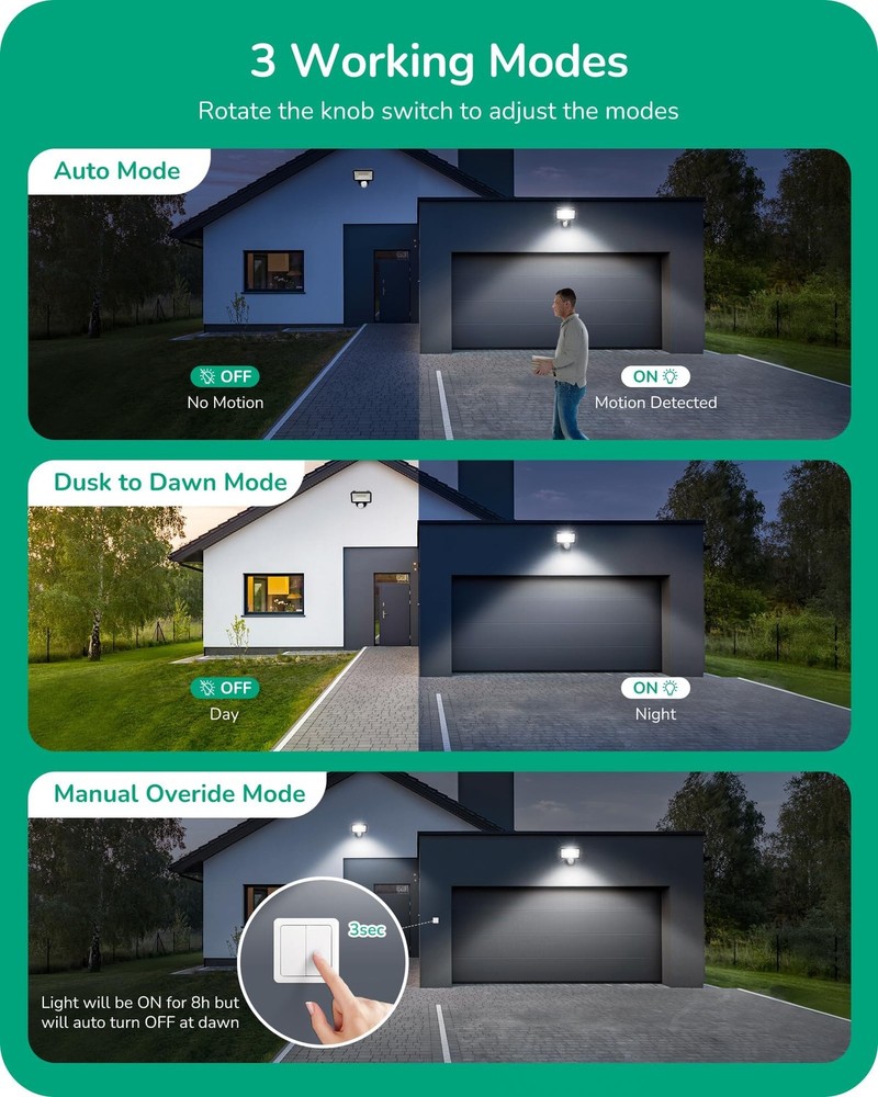 Motion Sensor, 180-Degree Replacement Motion Detector for Security Floodlight...