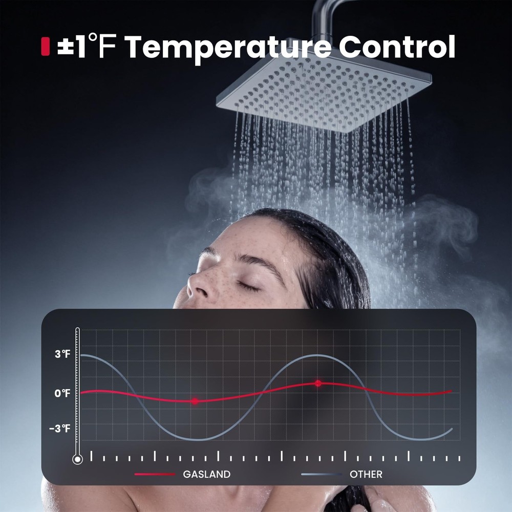 GASLAND Gasmart C Propane Tankless Water Heater Indoor Max 5 GPM 113000 BTUCS...