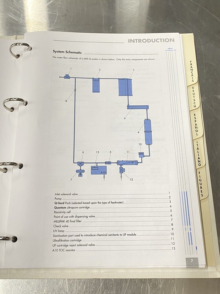 Millipore Milli-Q Biocel Synthesis A10 - Users Guide / Instruction Book / Manual
