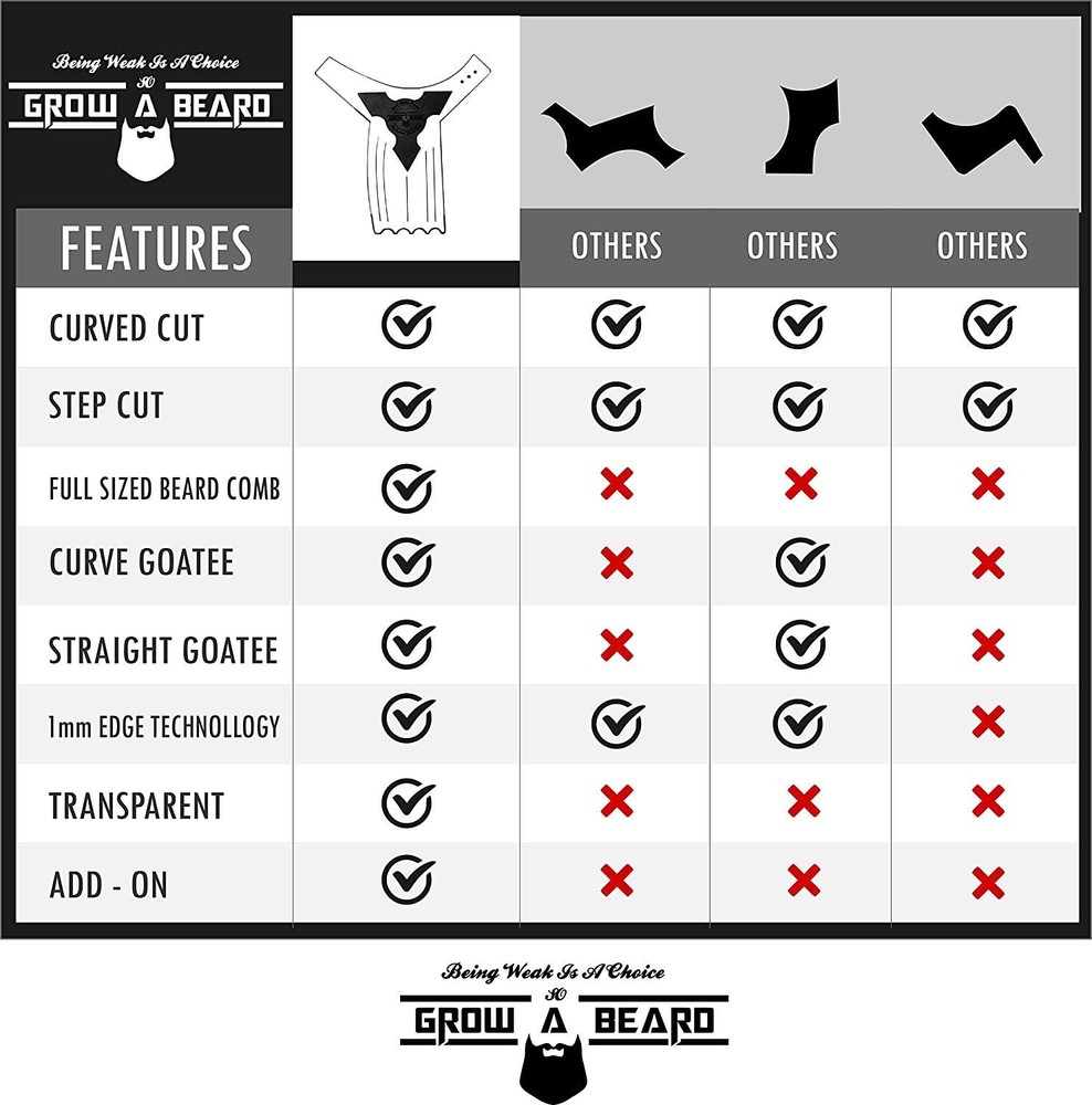Beard Shaper & Beard Shaping Tool for Men, Beard Lineup Guide Template, Perfe...