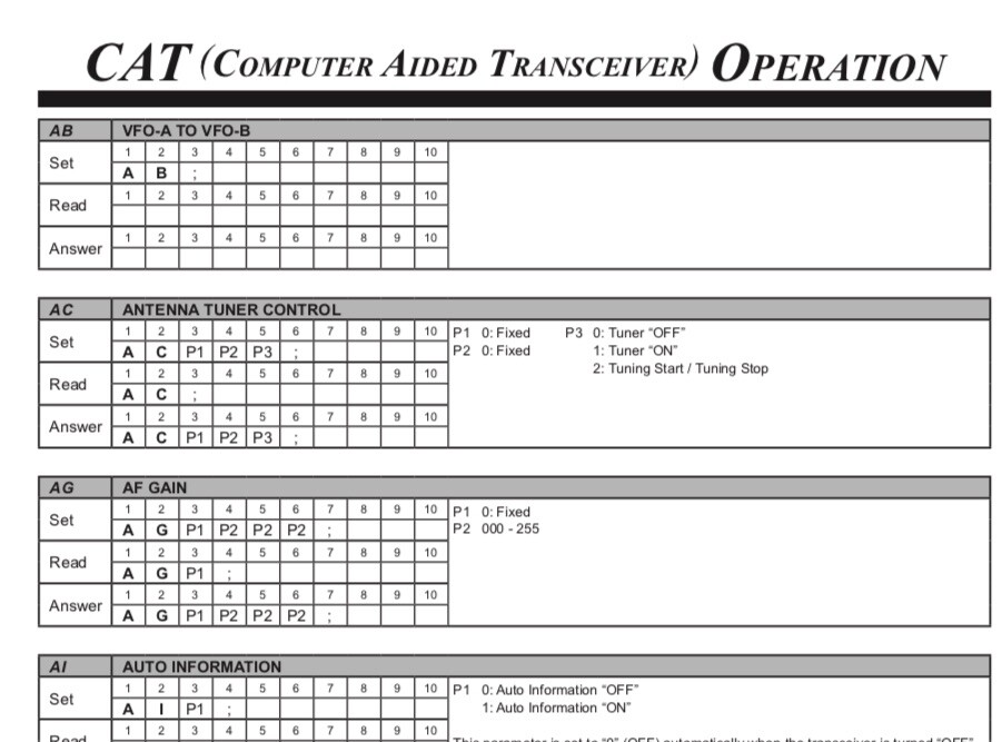 Yaesu FT-991A Transceiver OWNER'S MANUAL and REFERENCE MANUAL