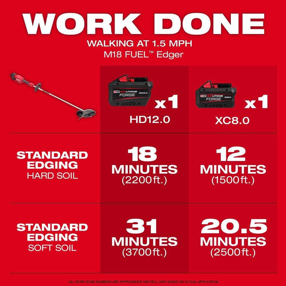 Milwaukee M18 Fuel Edger (Bare Tool)
