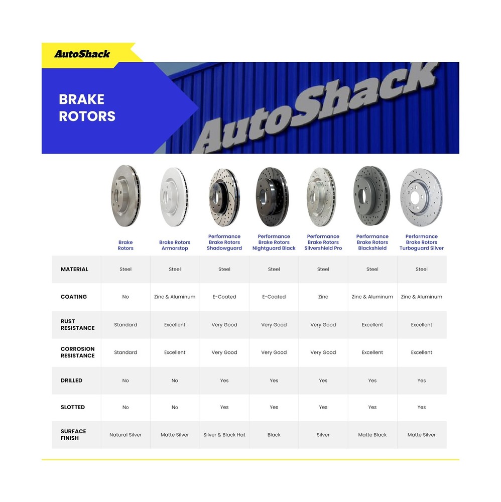 AutoShack Front Vented & Rear Solid Drilled & Slotted E-Coated Brake Rotors +...