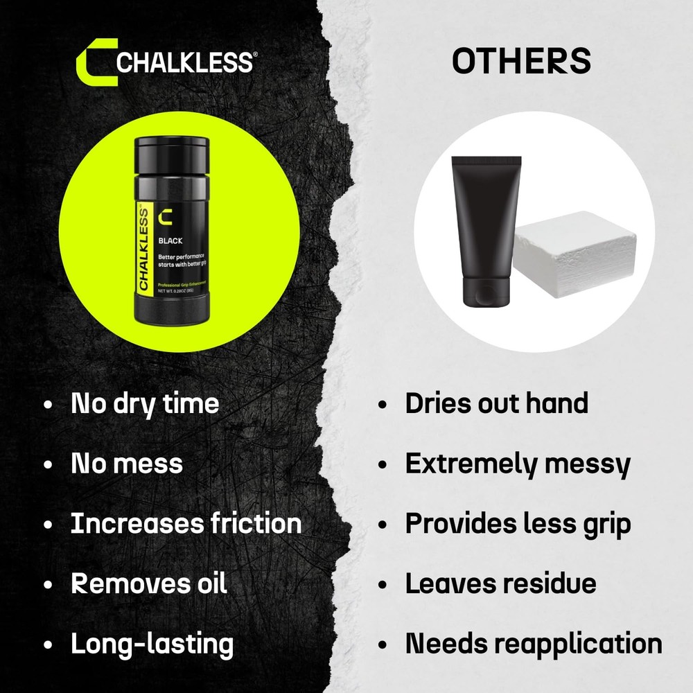 Grip Enhancer – Premium Liquid Chalk Alternative & Less Mess Hand Chalk for B...