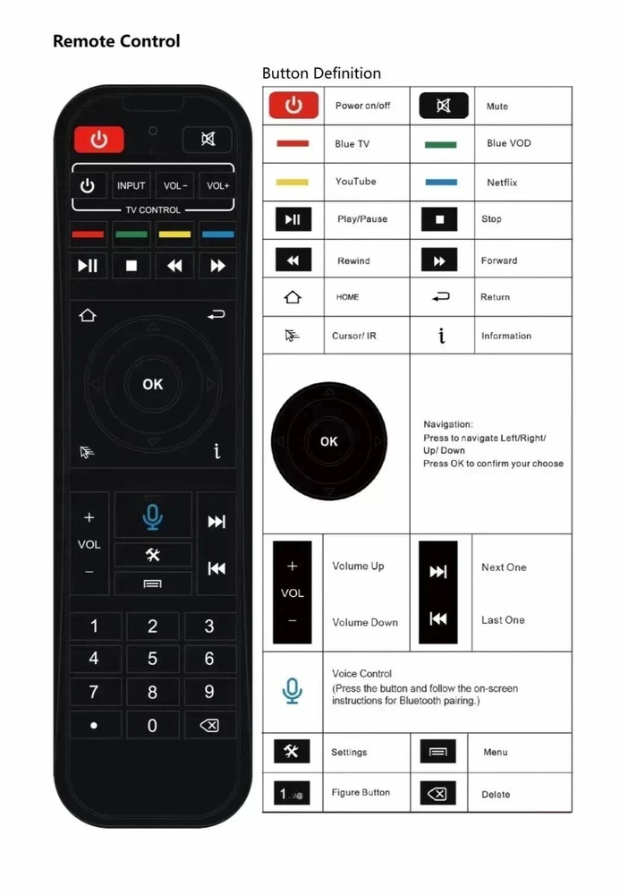 Original Superbox Backlit RC-200L Remote - Voice Command - Bluetooth - Inferred