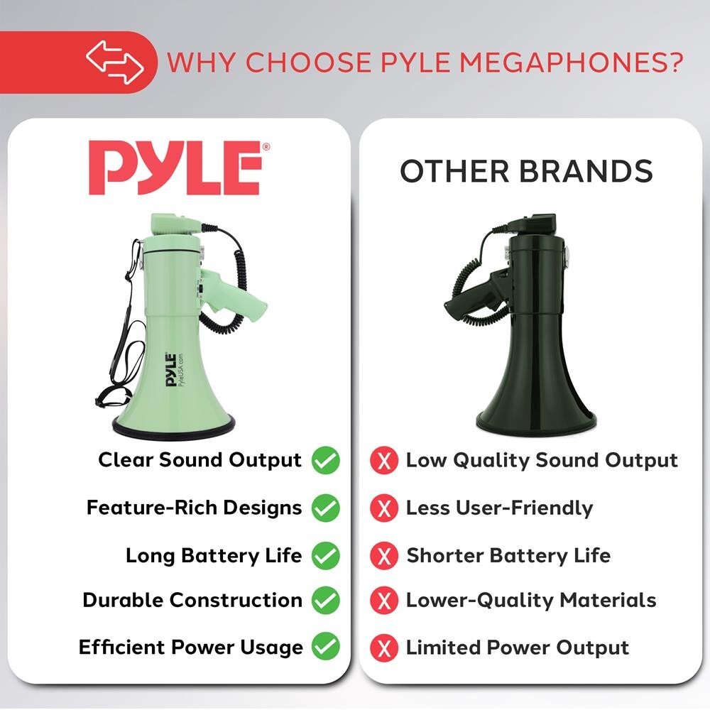 Pyle Lightweight & Portable Bullhorn Megaphone, Aux (3.5mm) Input
