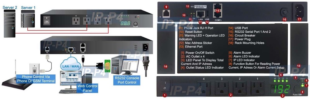 4-Port Remote Power Switch PDU - Phone Control + Daisy Chain + Web Control