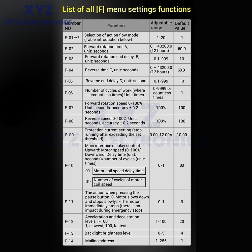 12-30V DMC02 DC Motor Controller Forward/Reverse Delay Cycle Speed Regulation