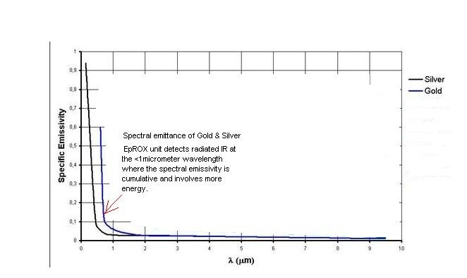 Turn Existing Camera Into A Famous maxFynd Long Range Metal Detector Easily