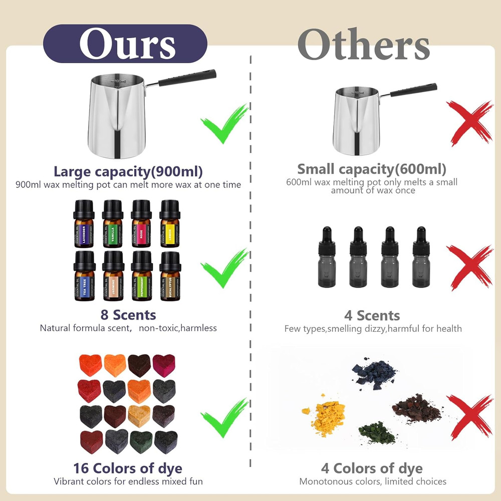 candle Making Kit,Candle Making Kit with Wax Melter, Complete Candle Making Kit