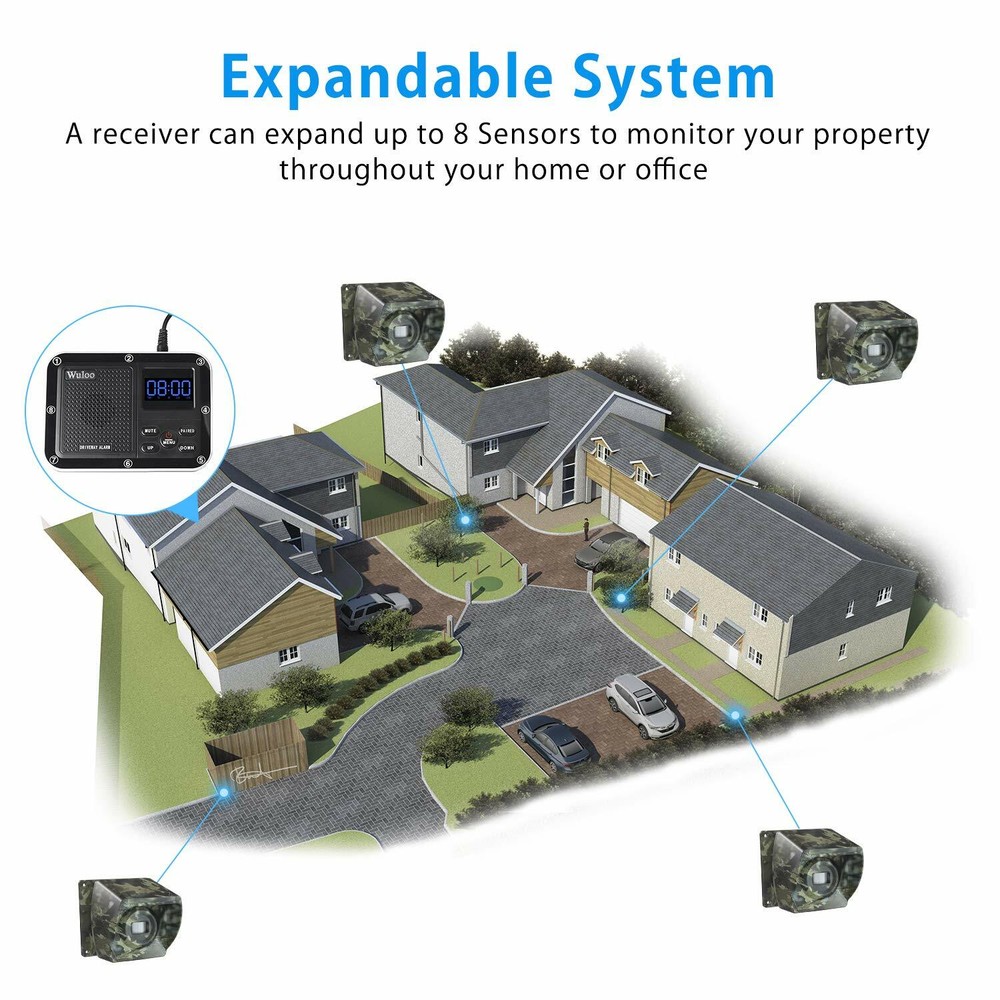 Driveway Alarm Wireless Infrared Motion Sensor Home Garage Alert Security System