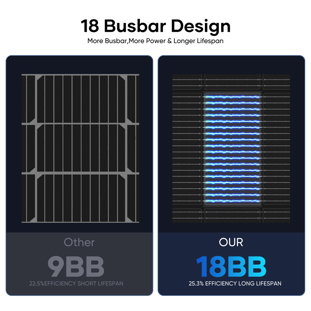 2/4/6PCS 200W Solar Panel