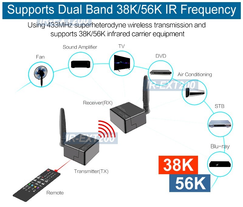 Wireless IR Remote Transmitter For Long Range Control Hi-Fi Cable TV Satellite