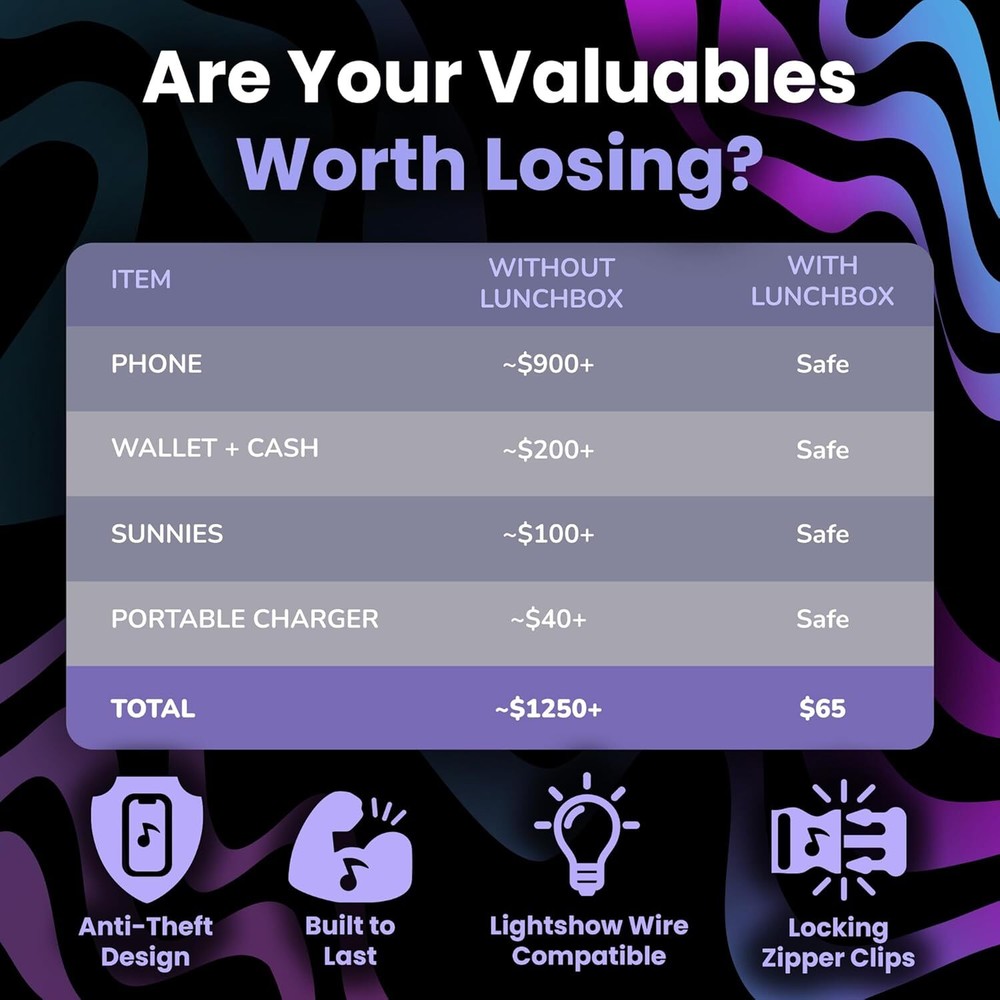 Anti Theft Mini Pack – Backpack with Locking Zipper Clips For Light...