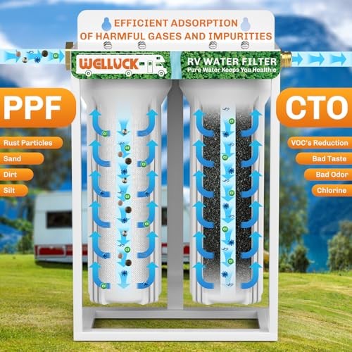 External RV Dual Water Filter System Reduce 2PC dual system with bracket