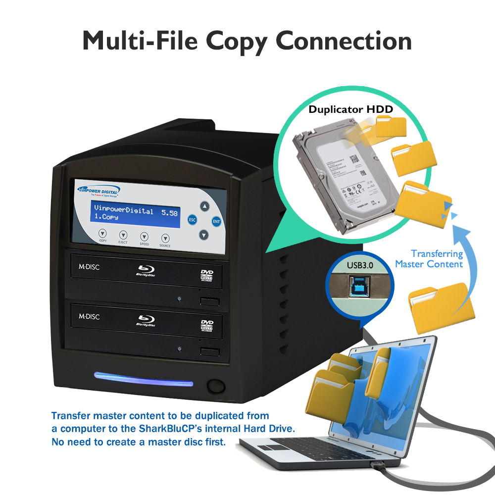 SharkBluCP 2 Target Blu-ray BDXL DVD CD Disc Duplicator with USB 3.0 + 2 TB HDD