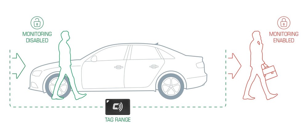 CARLOCK TAG 2.0 - Bluetooth Upgrade for Carlock Device. Automatic Security...