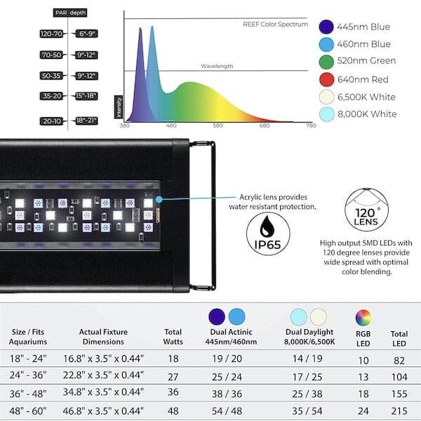 CURRENT ORBIT MARINE LED REEF AQUARIUM LIGHT #4200 LOOP APP CONTROL 18-24 in.