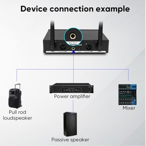 UHF Wireless Mic System Fixed Frequency -260ft Range with 1 GWWM200YSYY