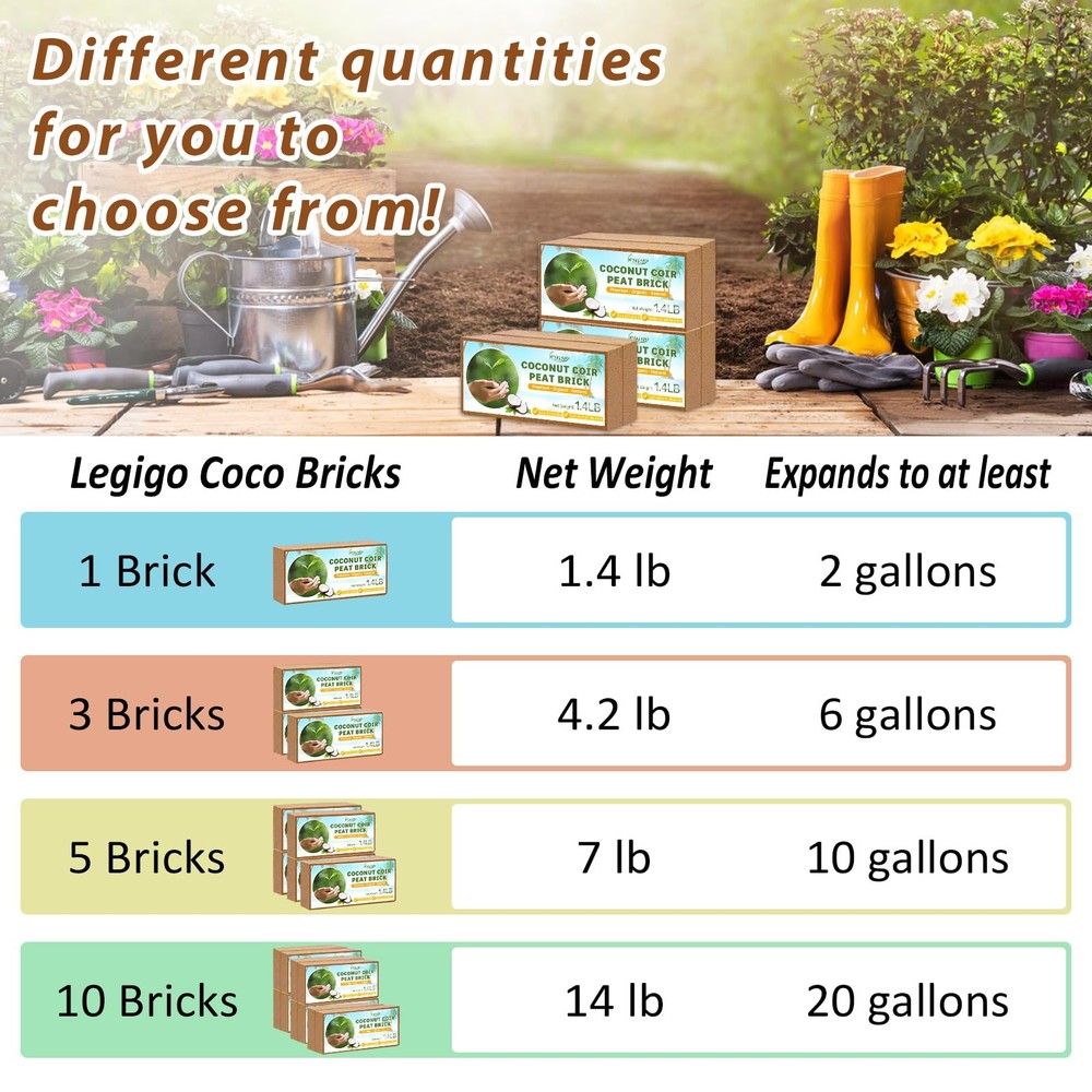 Organic Coco Coir Bricks 10 Pack Compressed Coco Peat Soil Blocks