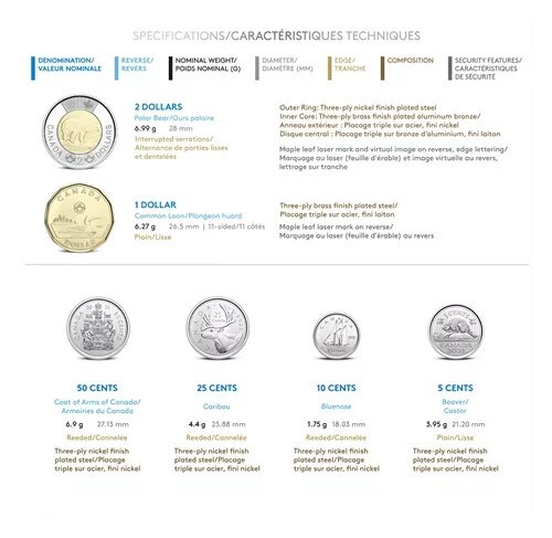 🇨🇦 2021 Classic Canadian Uncirculated Coin Set